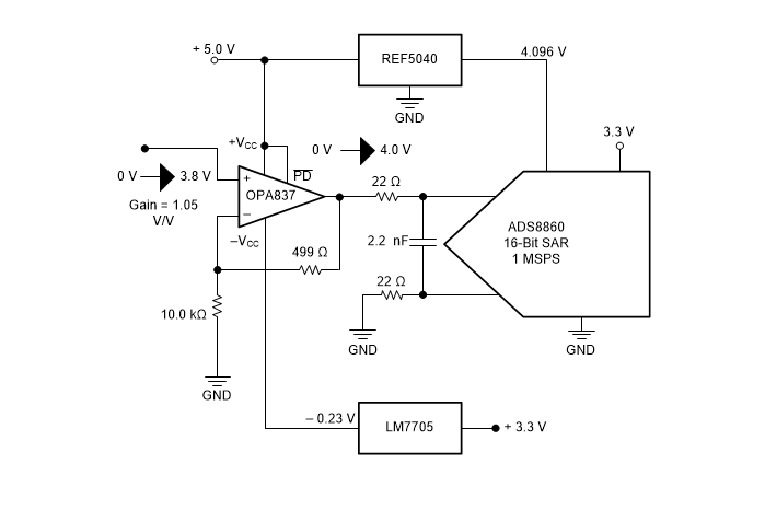 ブロック図 - Texas Instruments OPA837電圧帰還オペレーショナルアンプ