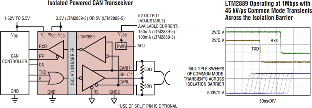 アプリケーション回路図 - Analog Devices Inc. LTM2889絶縁CAN µModule®トランシーバ