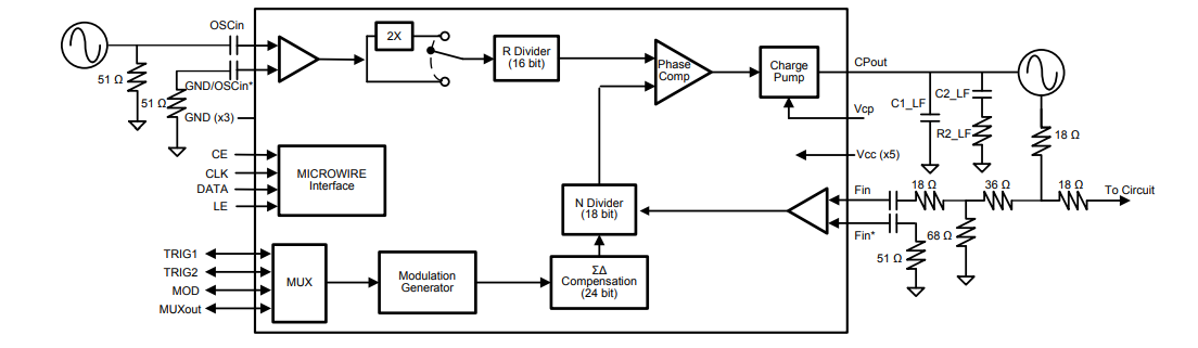 回路図 - Texas Instruments LMX2491低ノイズフラクショナルN PLL