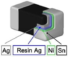TDK KLZ-HRソフト終端車載インダクタ