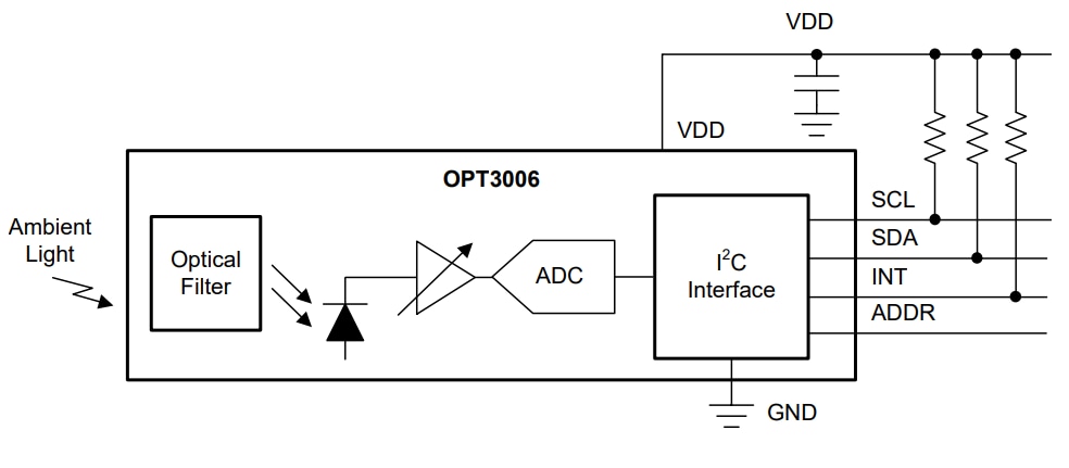 ブロック図 - Texas Instruments OPT3006超薄型周辺光センサ