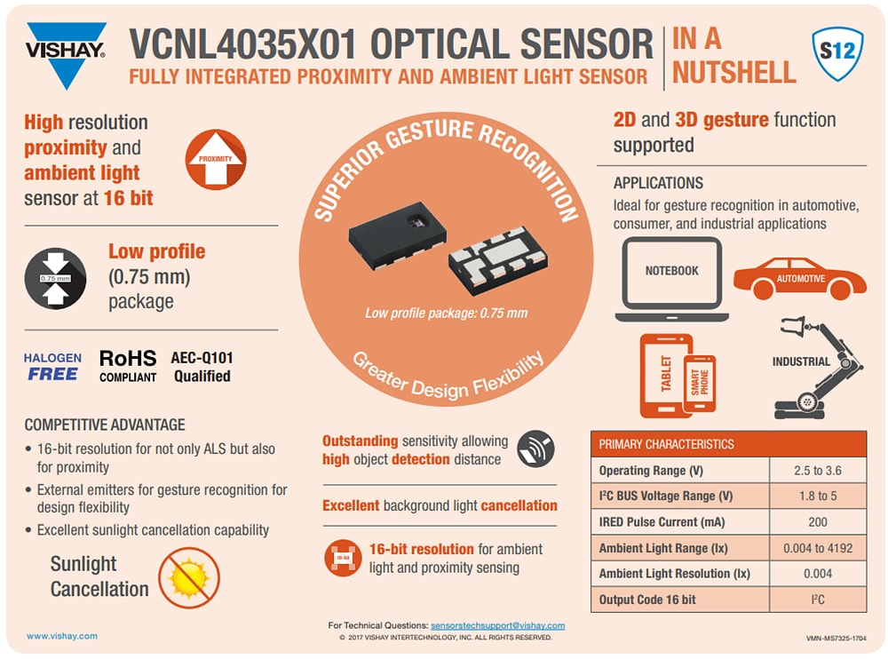 Vishay Semiconductors VCNL4035近接および周囲光センサ