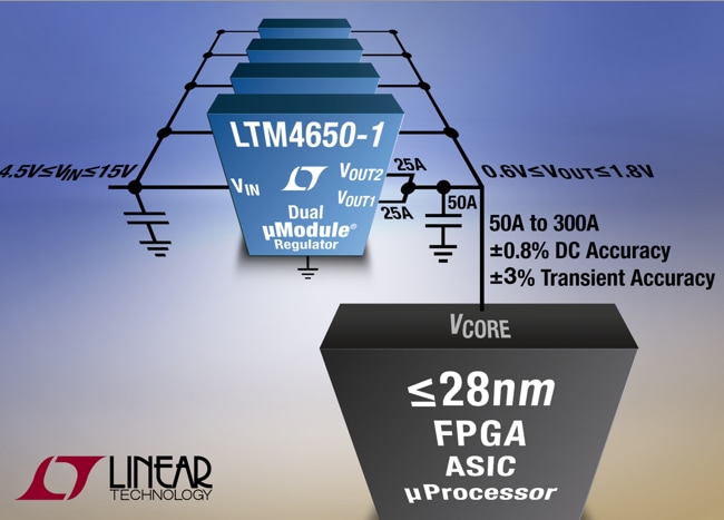 Analog Devices Inc. LTM4650/1 DC/DC μModule®レギュレータ