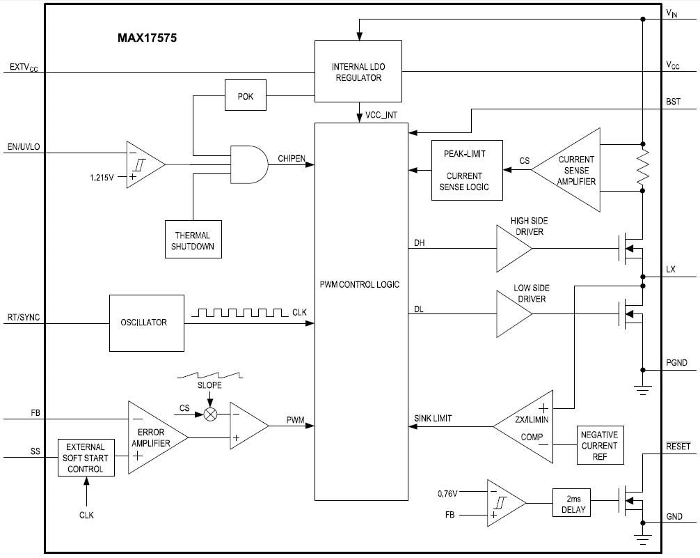 ブロック図 - Analog Devices / Maxim Integrated MAX17575同期降圧DC/DCコンバータ