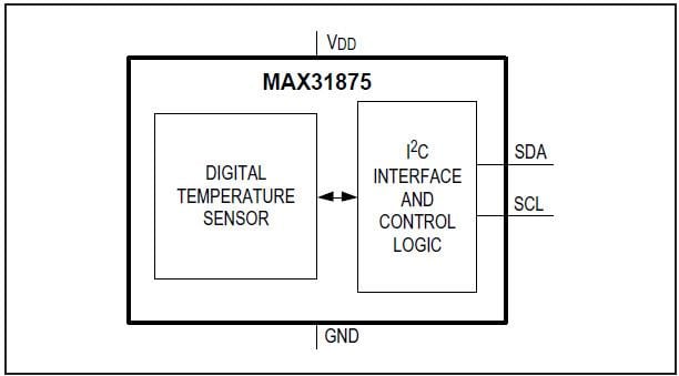 ブロック図 - Analog Devices / Maxim Integrated MAX31875低消費電力I2C温度センサ