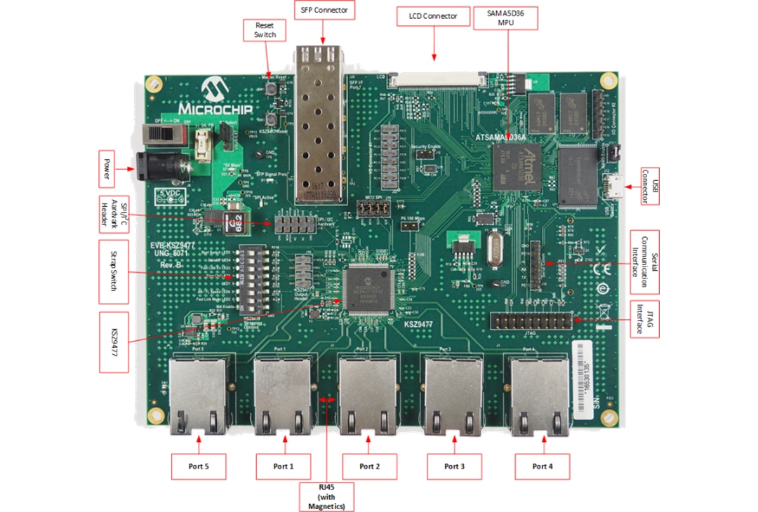 Microchip Technology EVB-KSZ9477評価ボード