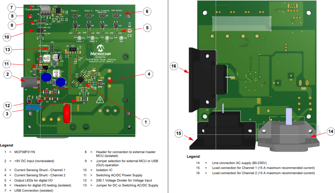 Microchip Technology 電源モニタデモンストレーションボード