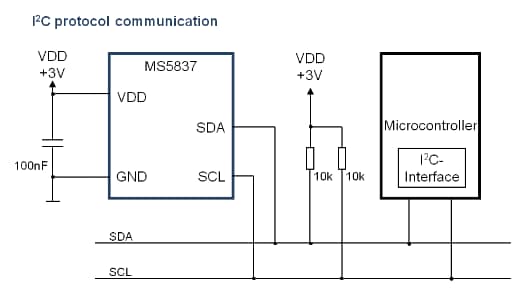 ブロック図 - TE Connectivity / Measurement Specialties MS5837-02BA21圧力センサモジュール