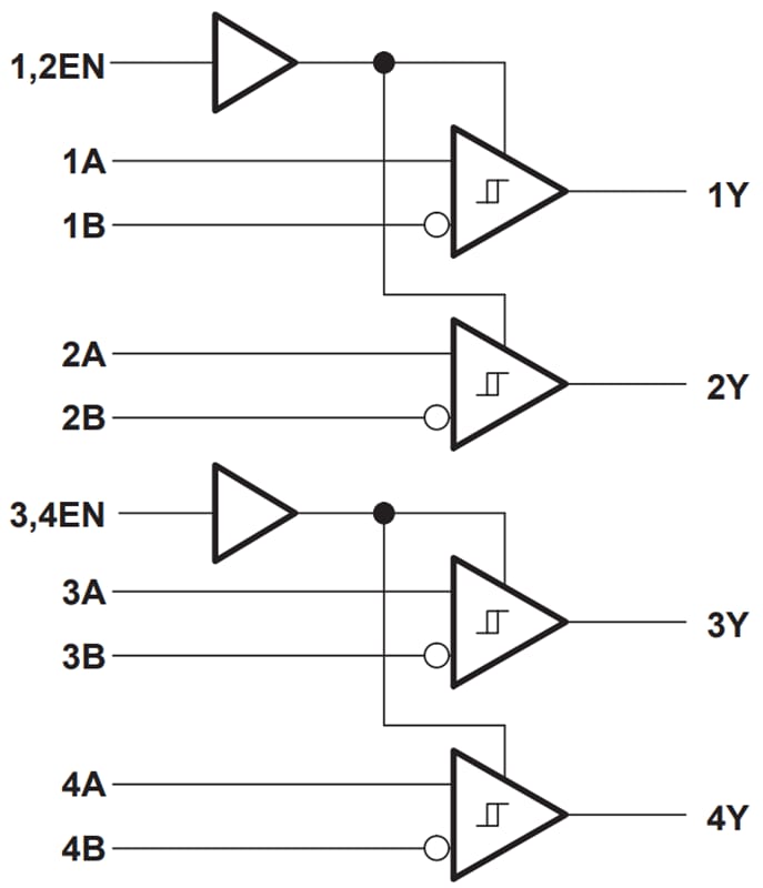 ブロック図 - Texas Instruments SN65LBC175A/SN75LBC175Aラインレシーバ