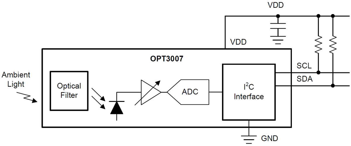 ブロック図 - Texas Instruments OPT3007超薄型周辺光センサ（ALS）