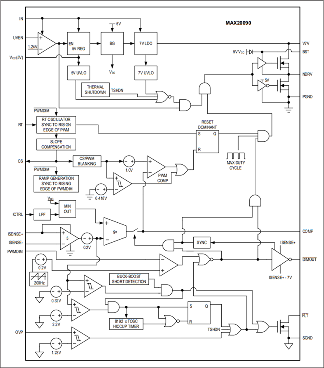 ブロック図 - Analog Devices / Maxim Integrated MAX20090高電圧HB LEDコントローラ