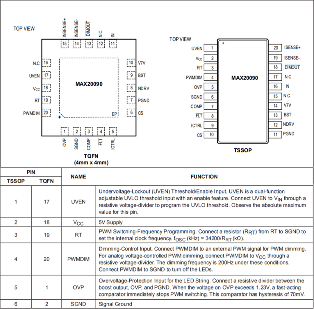 機械図面 - Analog Devices / Maxim Integrated MAX20090高電圧HB LEDコントローラ