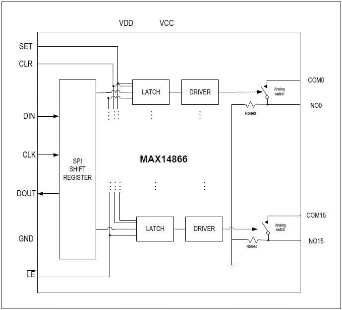 ブロック図 - Analog Devices / Maxim Integrated MAX14866 16チャンネル高電圧アナログスイッチ