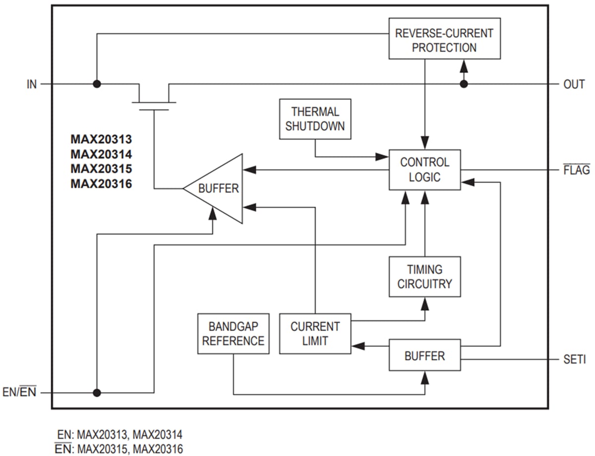 ブロック図 - Analog Devices / Maxim Integrated MAX20313–MAX20316 ADJ電流制限スイッチ