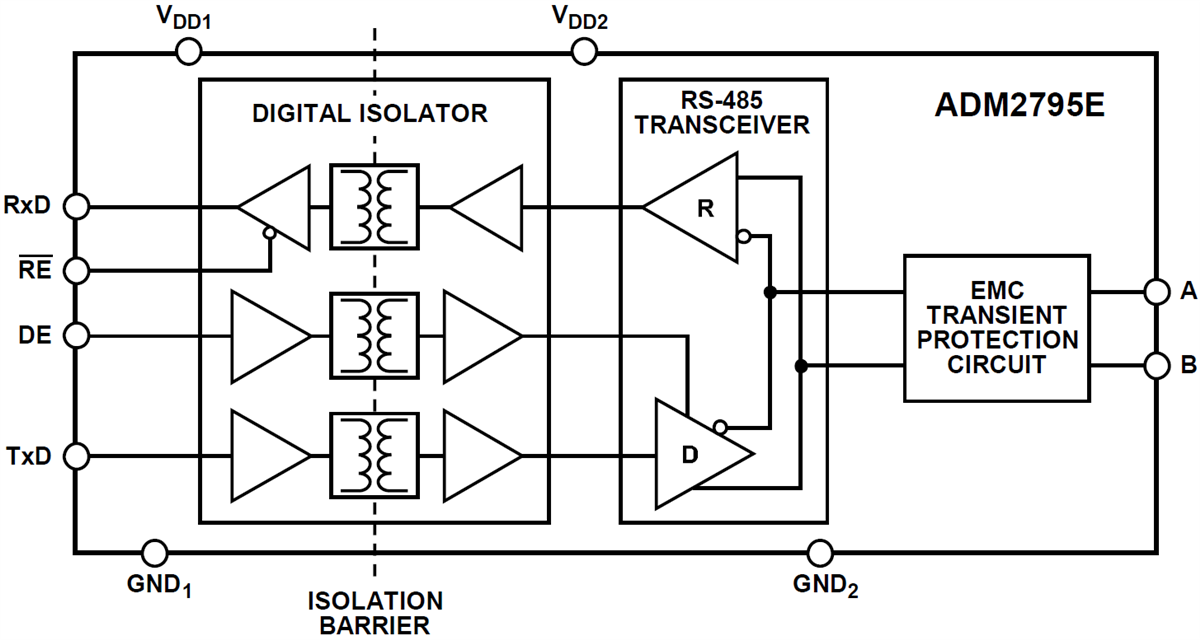 ブロック図 - Analog Devices Inc. ADM2795Eトランシーバ