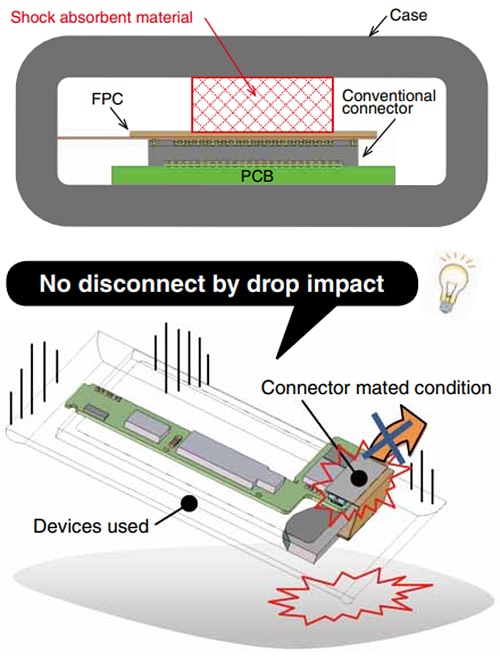 Hirose Electric DF40GL 0.4mmポジティブロックコネクタ