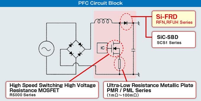 ロケーション回路 - ROHM Semiconductor 高速リカバリダイオード