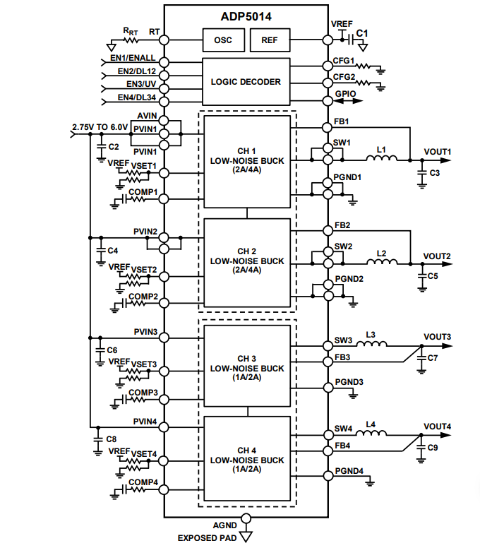 アプリケーション回路図 - Analog Devices Inc. ADP5014統合型電源ソリューション