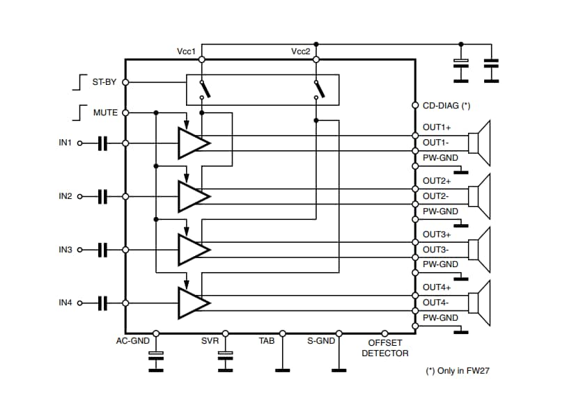 ブロック図 - STMicroelectronics STPA001 MOSFETクワッド・ブリッジ・パワー・アンプ