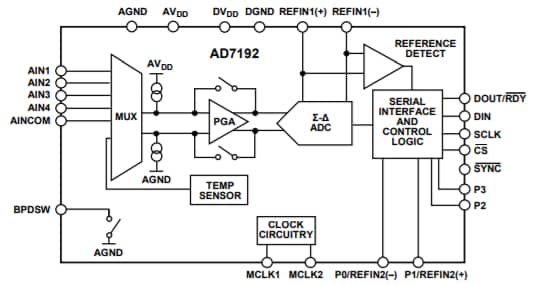 ブロック図 - Analog Devices Inc. AD9172 16ビットデジタル・アナログ・コンバータ