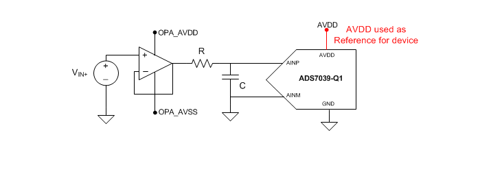 ブロック図 - Texas Instruments ADS7039-Q1 SARアナログデジタルコンバータ（ADC）