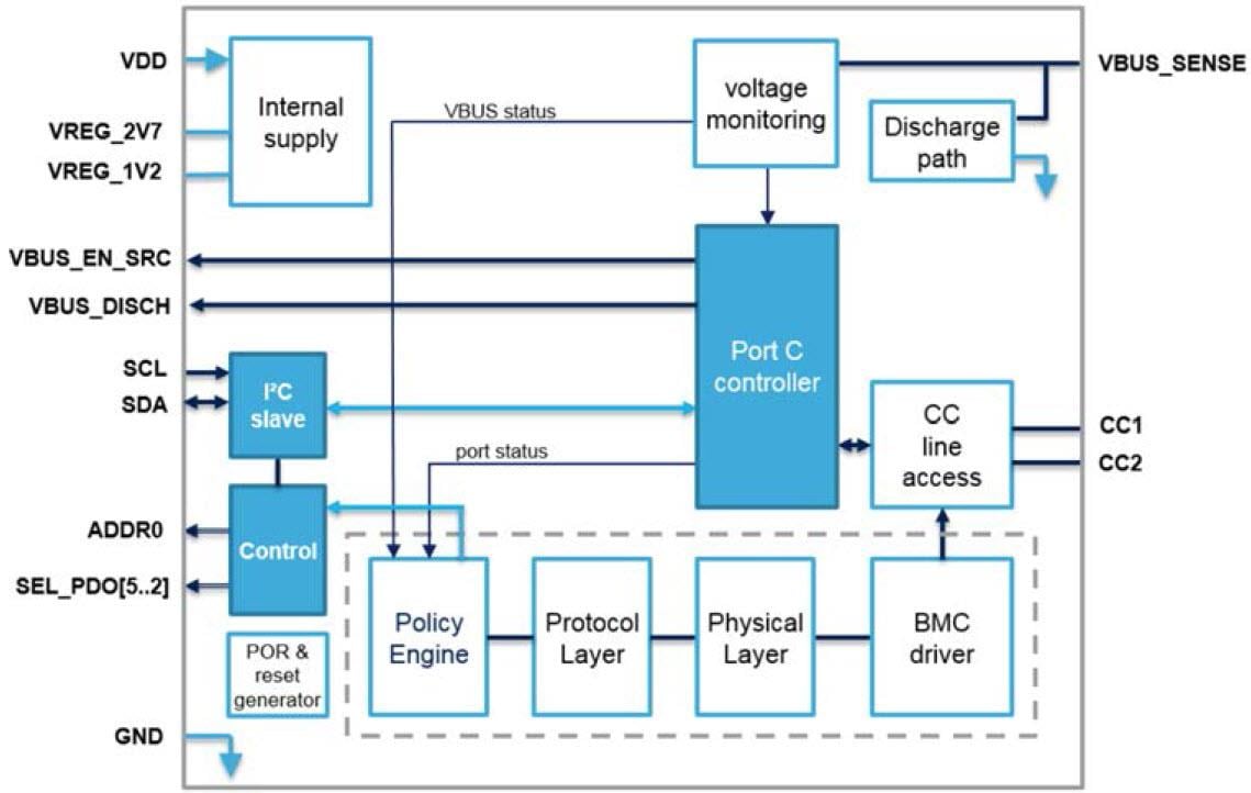 ブロック図 - STMicroelectronics STUSB47自律型USB PDコントローラ