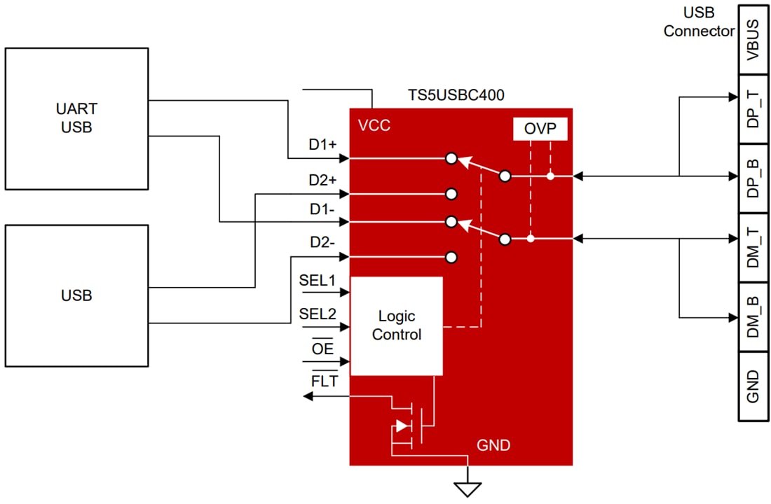 回路図 - Texas Instruments TS5USBC400デュアル2:1 USB 2.0マルチプレクサ/デマルチプレクサ・スイッチ