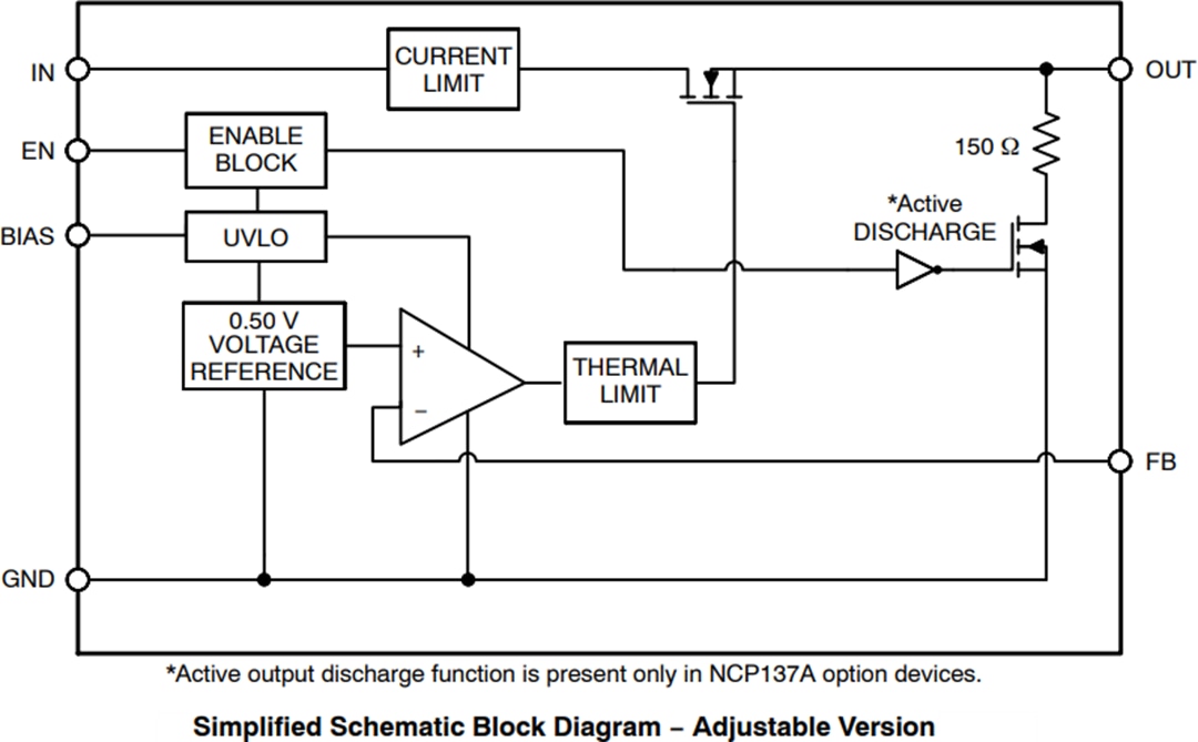 ブロック図 - onsemi NCP137 LDO電圧レギュレータ