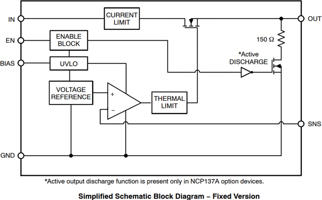 ブロック図 - onsemi NCP137 LDO電圧レギュレータ