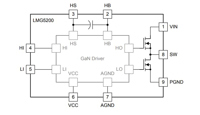 ブロック図 - Texas Instruments LMG5200 80V GaNハーフ・ブリッジ電力ステージ