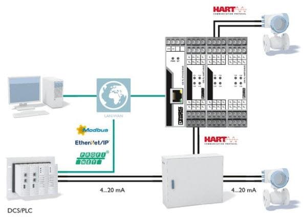 Phoenix Contact シリアルデバイスサーバとゲートウェイ