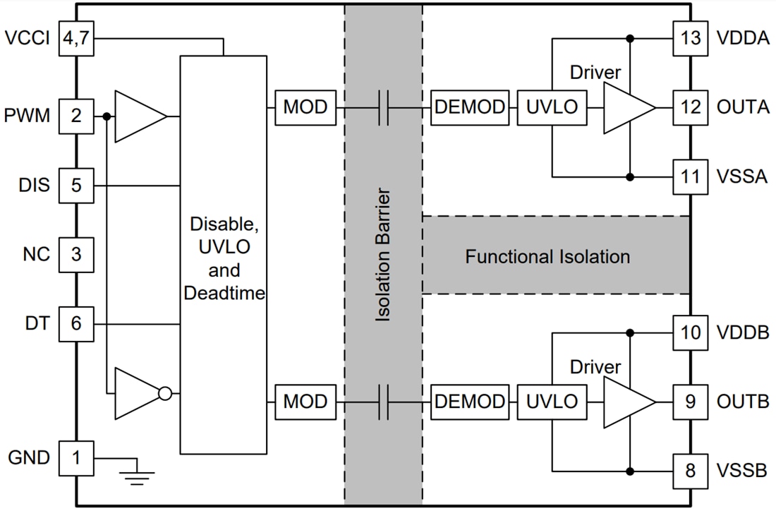 ブロック図 - Texas Instruments UCC20225/UCC20225-Q1絶縁ゲートドライバ