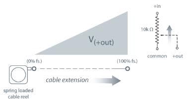 TE Connectivity / Measurement Specialties SK1電圧分圧器出力信号