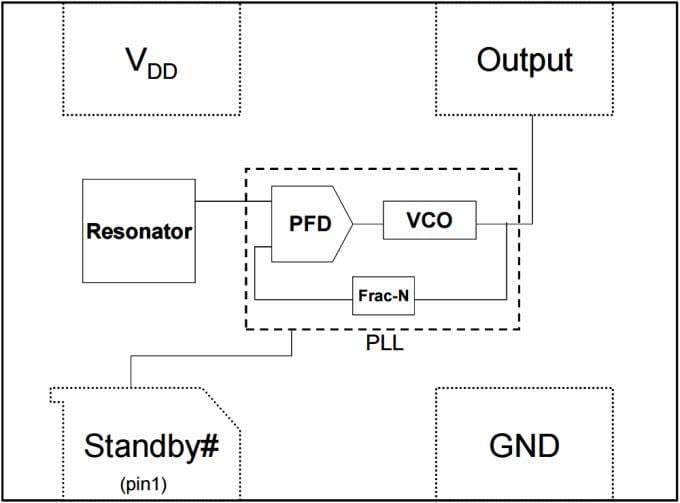 ブロック図 - Microchip Technology DSC1004 Low-Power Precision CMOS Oscillators