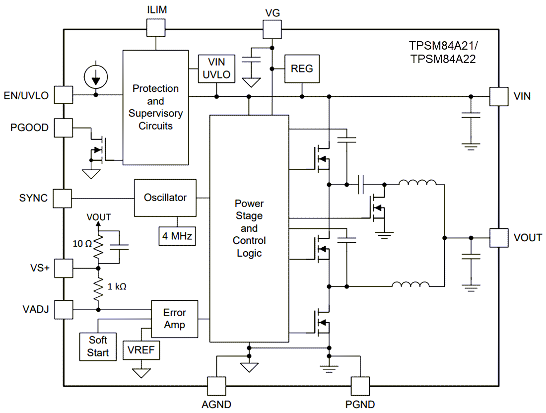 ブロック図 - Texas Instruments TPSM84A21/22 SWIFT™パワーモジュール
