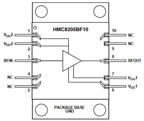 Analog Devices Inc. HMC8205 RFアンプ