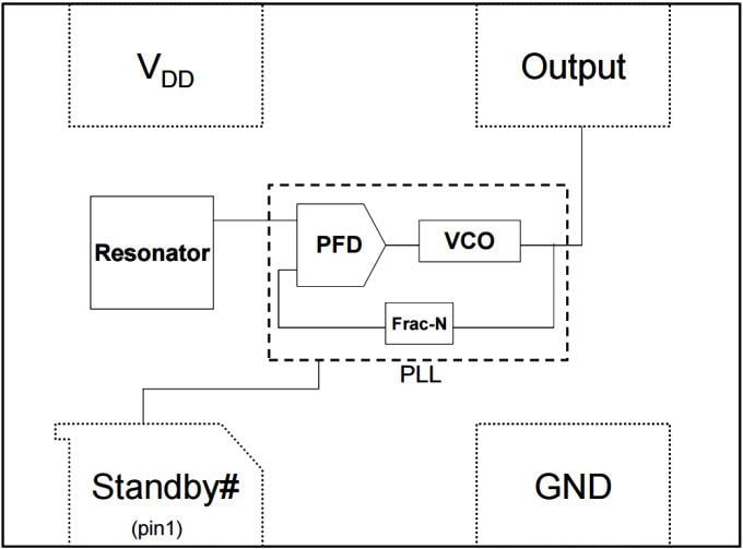 ブロック図 - Microchip Technology DSC10011低消費電力高精度CMOS発振器