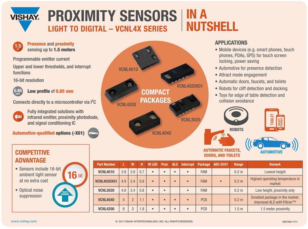 インフォグラフィック - Vishay Semiconductors VCNL4200近接・周囲光センサ