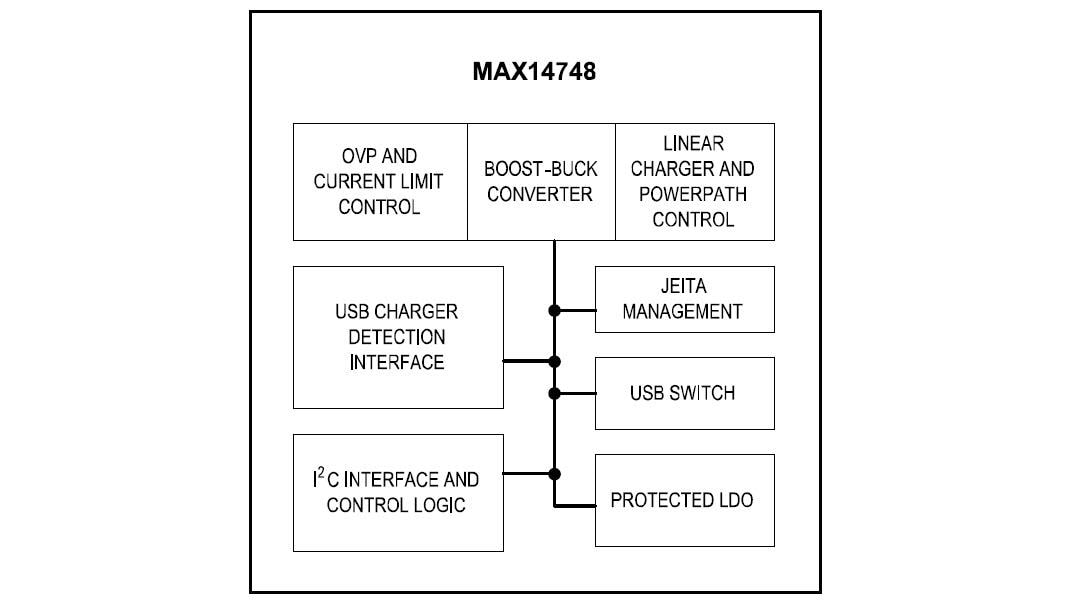 ブロック図 - Analog Devices / Maxim Integrated MAX14748 USB Type-C充電器