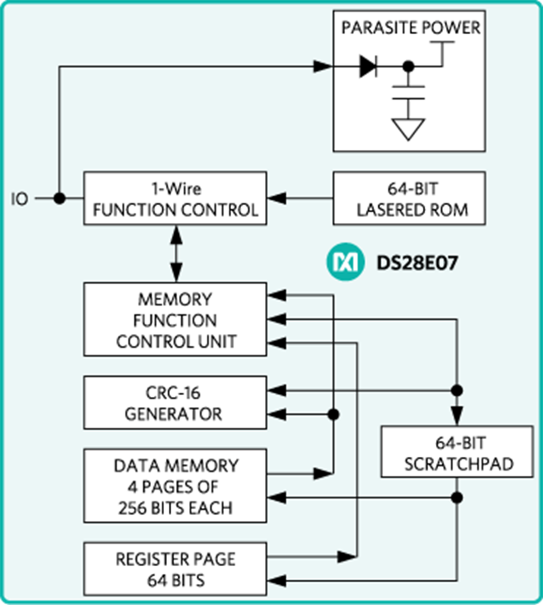 ブロック図 - Analog Devices / Maxim Integrated DS28E07 1024ビット 1-Wire® EEPROM