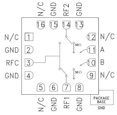 Analog Devices Inc. HMC547A GaAs MMIC SPDT非反射スイッチ