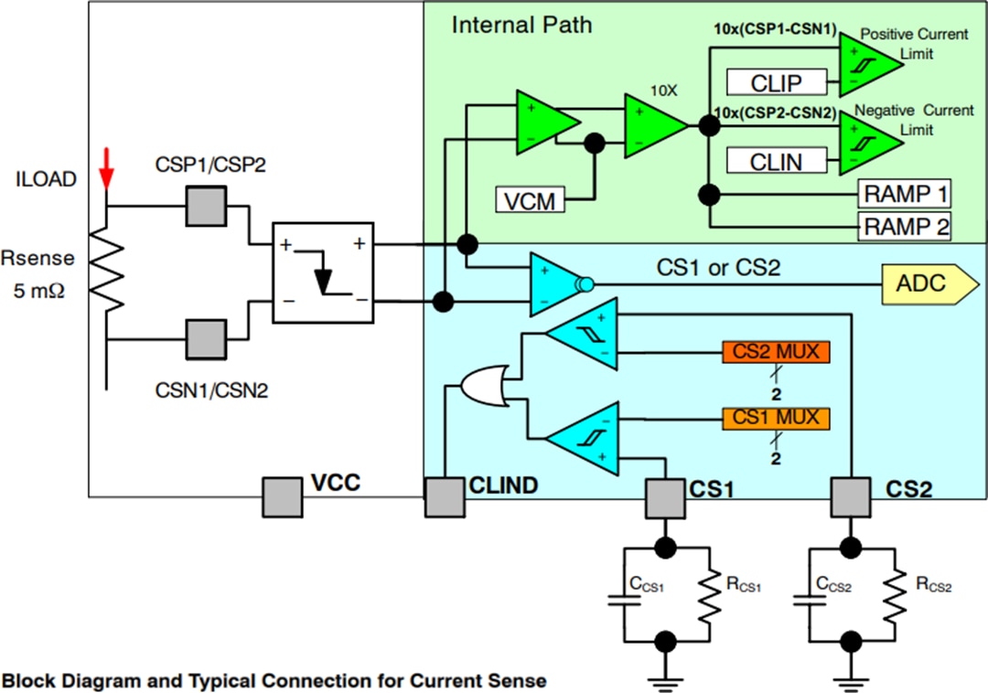 ブロック図 - onsemi NCP81239/A USB PDコントローラ