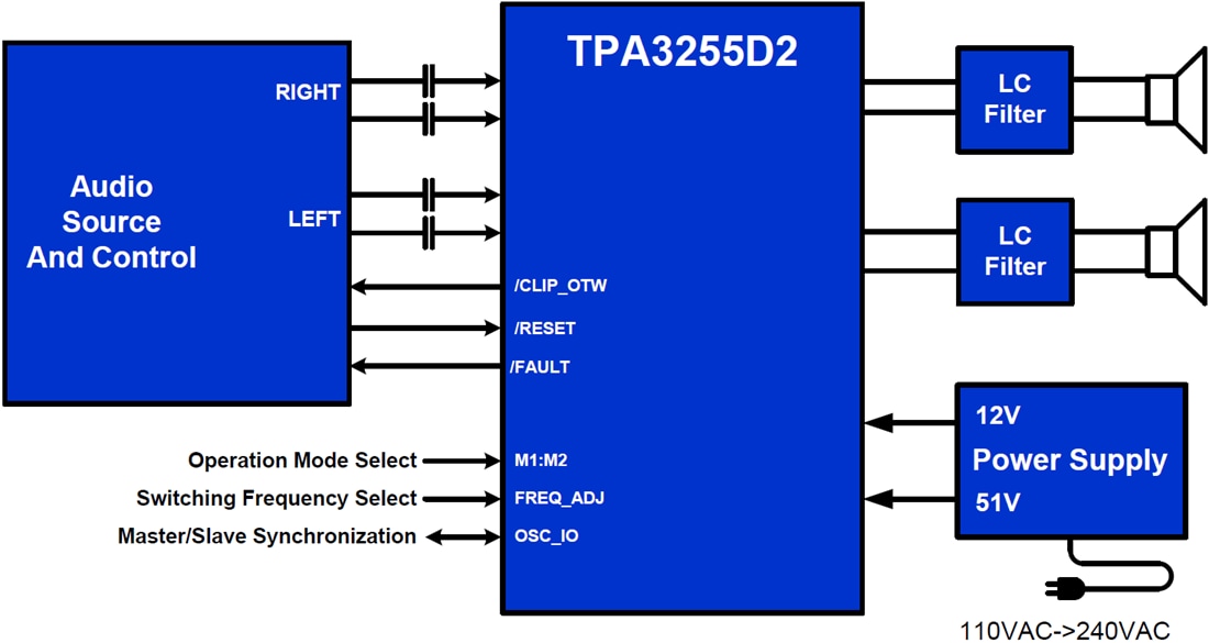 回路図 - Texas Instruments TPA3255 PurePath Ultra-HD Class-Dアンプ