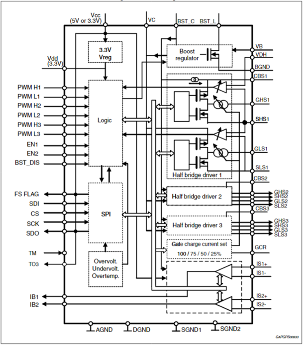 ブロック図 - STMicroelectronics L9907車載用FETドライバ