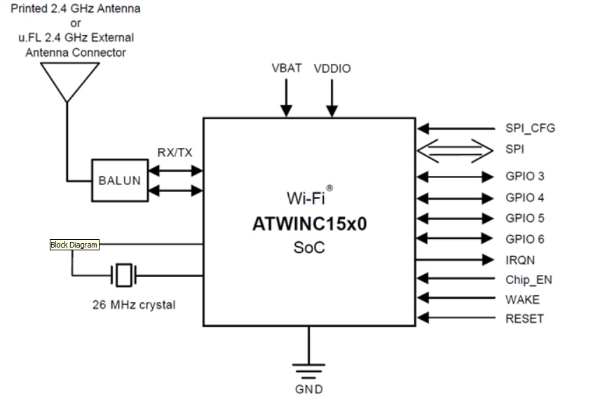 ブロック図 - Microchip Technology ATWINC15x0 SmartConnect IoTモジュール