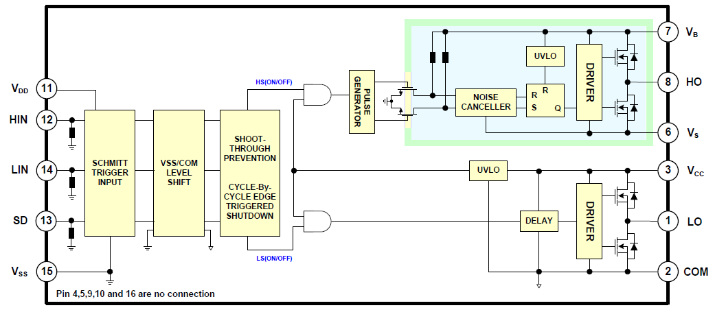 ブロック図 - onsemi FAN73912大電流ハーフ・ブリッジ・ゲート・ドライバIC