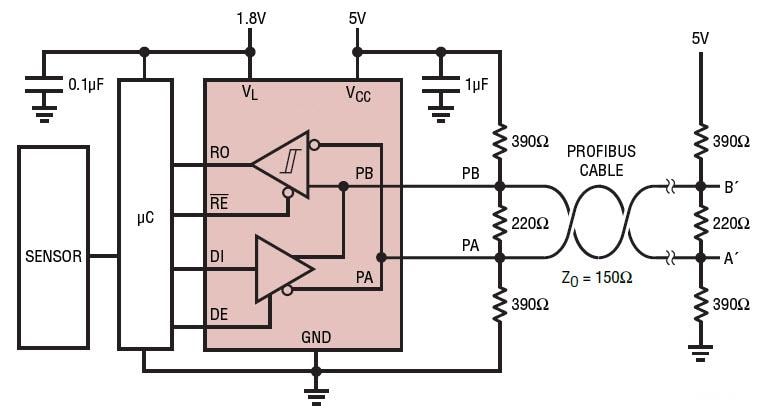 ブロック図 - Analog Devices Inc. LTC2876 & LTC2877 RS485トランシーバ