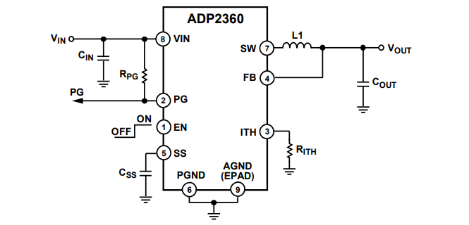 アプリケーション回路図 - Analog Devices Inc. ADP2360高効率バックレギュレータ