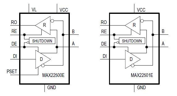 ブロック図 - Analog Devices / Maxim Integrated MAX22500E & MAX22501E RS-485/RS-422 Transceivers