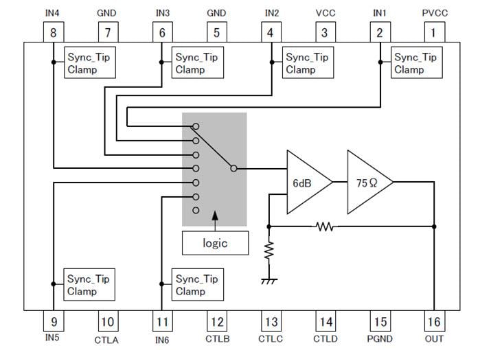 ブロック図 - ROHM Semiconductor BH76360FVビデオドライバ